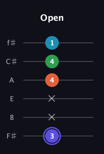 A Augmented 7th Sharp 13th guitar tab — Open (3 x x 4 4 1) in Standard Tuning (EADGBE) · Capo 2