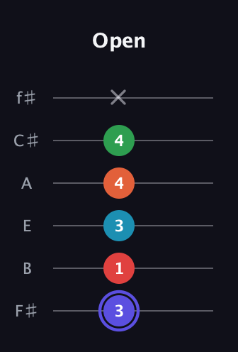 A Augmented 7th Sharp 9th guitar tab — Open (3 1 3 4 4 x) in Standard Tuning (EADGBE) · Capo 2