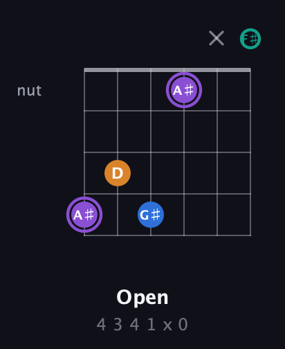 A♯ Augmented 7th Sharp 13th guitar chord — Open (4 3 4 1 x 0) fretboard diagram in Standard Tuning (EADGBE) · Capo 2