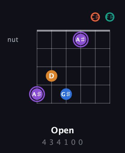 A♯ Augmented 7th Sharp 9th guitar chord — Open (4 3 4 1 0 0) fretboard diagram in Standard Tuning (EADGBE) · Capo 2