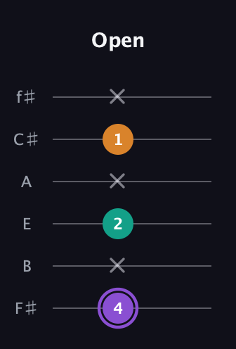 A♯ Augmented guitar tab — Open (4 x 2 x 1 x) in Standard Tuning (EADGBE) · Capo 2