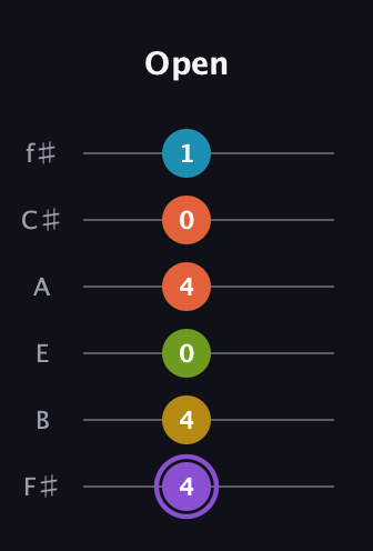 A♯ Diminished 11th Sharp 9th guitar tab — Open (4 4 0 4 0 1) in Standard Tuning (EADGBE) · Capo 2
