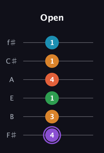 A♯ Major 6th Sharp 9th guitar tab — Open (4 3 1 4 1 1) in Standard Tuning (EADGBE) · Capo 2