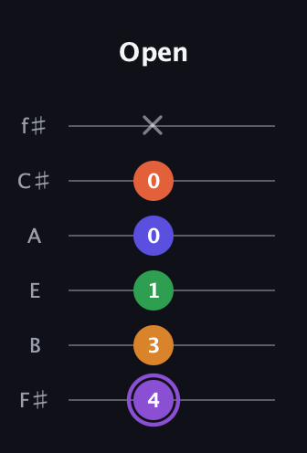 A♯ Major 7th Sharp 9th guitar tab — Open (4 3 1 0 0 x) in Standard Tuning (EADGBE) · Capo 2