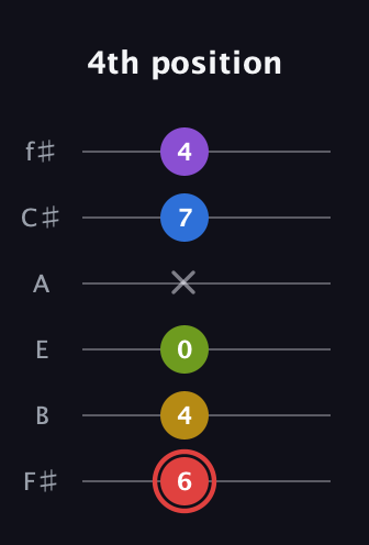 C Augmented 7th Sharp 9th guitar tab — 4th position (6 4 0 x 7 4) in Standard Tuning (EADGBE) · Capo 2