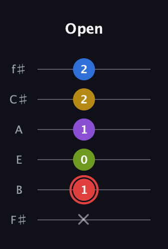 C Augmented 7th Sharp 9th guitar tab — Open (x 1 0 1 2 2) in Standard Tuning (EADGBE) · Capo 2