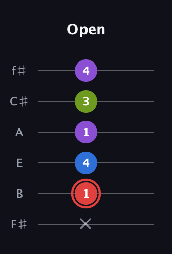 C Augmented Sharp 13th guitar tab — Open (x 1 4 1 3 4) in Standard Tuning (EADGBE) · Capo 2