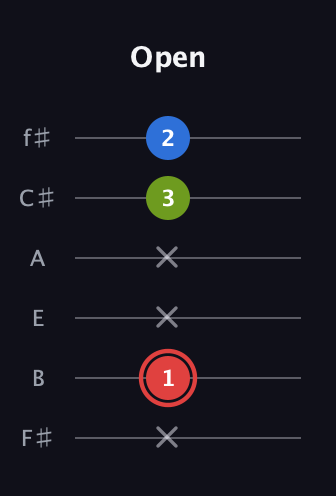 C Augmented guitar tab — Open (x 1 x x 3 2) in Standard Tuning (EADGBE) · Capo 2