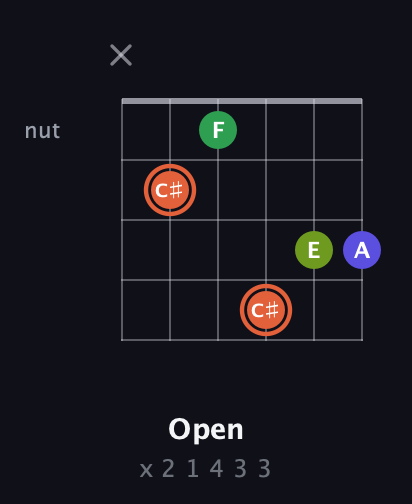 C♯ Augmented Sharp 9th guitar chord — Open (x 2 1 4 3 3) fretboard diagram in Standard Tuning (EADGBE) · Capo 2
