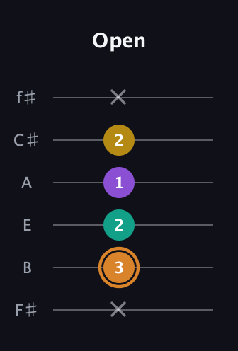 D Augmented Flat 9th guitar tab — Open (x 3 2 1 2 x) in Standard Tuning (EADGBE) · Capo 2