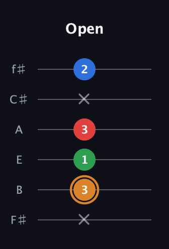 D Diminished Sharp 13th guitar tab — Open (x 3 1 3 x 2) in Standard Tuning (EADGBE) · Capo 2