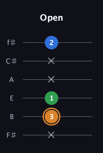 D Diminished Sharp 9th guitar tab — Open (x 3 1 x x 2) in Standard Tuning (EADGBE) · Capo 2