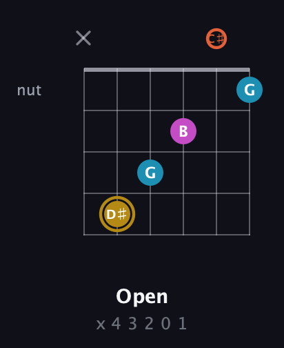 D♯ Augmented 7th Sharp 13th guitar chord — Open (x 4 3 2 0 1) fretboard diagram in Standard Tuning (EADGBE) · Capo 2