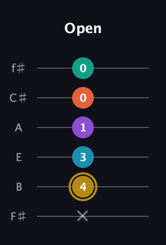 D♯ Dominant 7th Sharp 9th guitar tab — Open (x 4 3 1 0 0) in Standard Tuning (EADGBE) · Capo 2