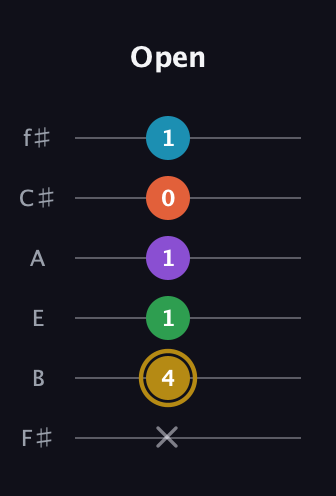 D♯ Dominant 9th Sharp 13th guitar tab — Open (x 4 1 1 0 1) in Standard Tuning (EADGBE) · Capo 2