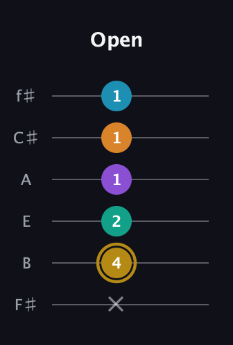 D♯ Major 7th Sharp 9th guitar tab — Open (x 4 2 1 1 1) in Standard Tuning (EADGBE) · Capo 2