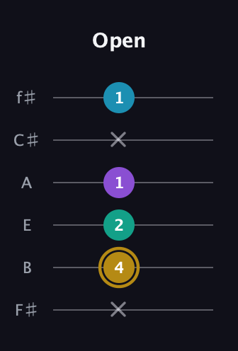 D♯ Major Sharp 9th guitar tab — Open (x 4 2 1 x 1) in Standard Tuning (EADGBE) · Capo 2