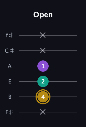 D♯ Minor Sharp 9th guitar tab — Open (x 4 2 1 x x) in Standard Tuning (EADGBE) · Capo 2