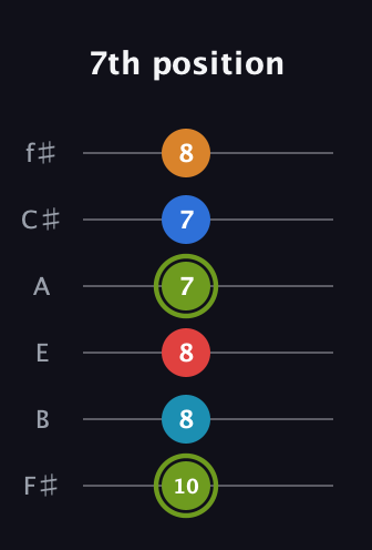 E Augmented 7th Sharp 9th guitar tab — 7th position (10 8 8 7 7 8) in Standard Tuning (EADGBE) · Capo 2