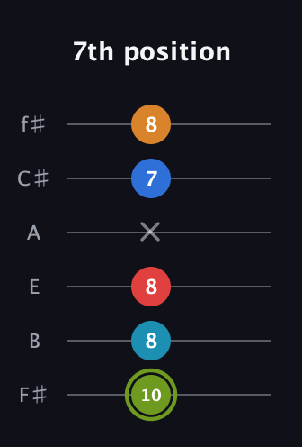 E Augmented 7th Sharp 9th guitar tab — 7th position (10 8 8 x 7 8) in Standard Tuning (EADGBE) · Capo 2