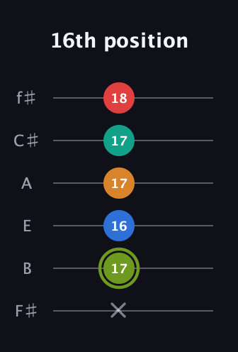 E Augmented 9th Sharp 13th guitar tab — 16th position (x 17 16 17 17 18) in Standard Tuning (EADGBE) · Capo 2