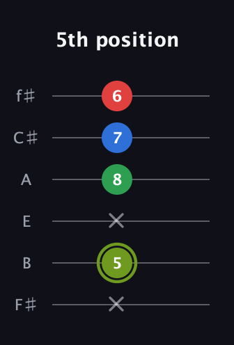 E Augmented Flat 9th guitar tab — 5th position (x 5 x 8 7 6) in Standard Tuning (EADGBE) · Capo 2
