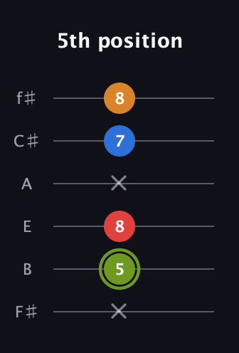E Augmented Sharp 13th guitar tab — 5th position (x 5 8 x 7 8) in Standard Tuning (EADGBE) · Capo 2