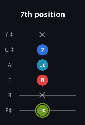 E Augmented Sharp 9th guitar tab — 7th position (10 x 8 10 7 x) in Standard Tuning (EADGBE) · Capo 2