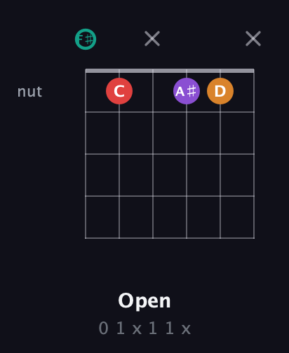 F♯ Augmented Flat 5th guitar chord — Open (0 1 x 1 1 x) fretboard diagram in Standard Tuning (EADGBE) · Capo 2