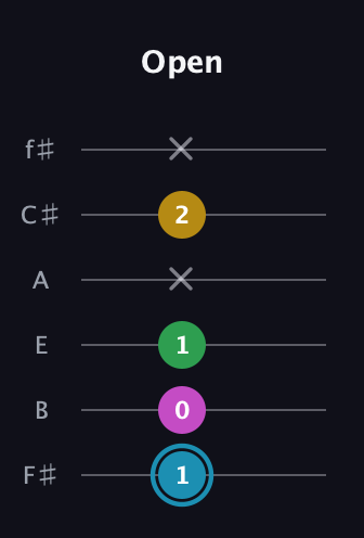 G Augmented Sharp 13th guitar tab — Open (1 0 1 x 2 x) in Standard Tuning (EADGBE) · Capo 2