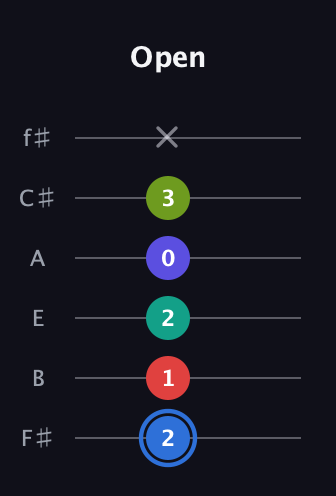 G♯ Augmented 7th Flat 9th guitar tab — Open (2 1 2 0 3 x) in Standard Tuning (EADGBE) · Capo 2