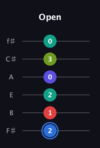 G♯ Augmented 7th Flat 9th guitar tab — Open (2 1 2 0 3 0) in Standard Tuning (EADGBE) · Capo 2
