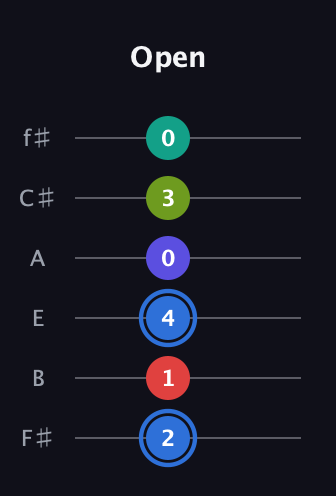 G♯ Augmented 7th Flat 9th guitar tab — Open (2 1 4 0 3 0) in Standard Tuning (EADGBE) · Capo 2