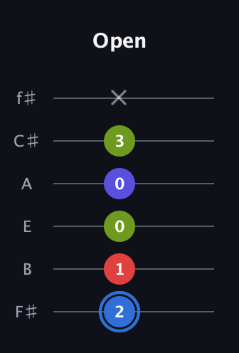G♯ Augmented Flat 9th guitar tab — Open (2 1 0 0 3 x) in Standard Tuning (EADGBE) · Capo 2