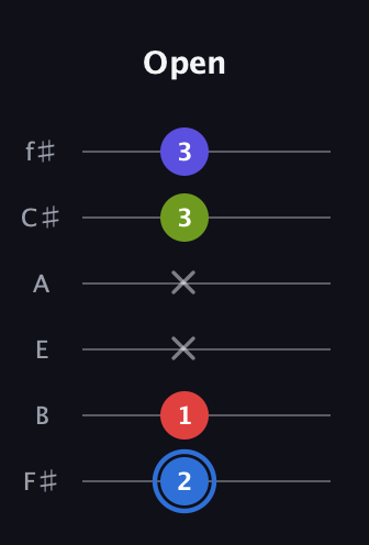 G♯ Augmented Flat 9th guitar tab — Open (2 1 x x 3 3) in Standard Tuning (EADGBE) · Capo 2