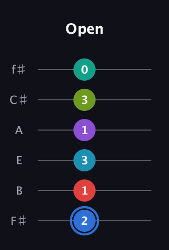G♯ Augmented-major 9th Sharp 13th guitar tab — Open (2 1 3 1 3 0) in Standard Tuning (EADGBE) · Capo 2