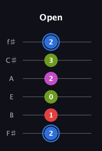 G♯ Augmented Sharp 9th guitar tab — Open (2 1 0 2 3 2) in Standard Tuning (EADGBE) · Capo 2