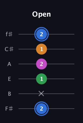 G♯ Diminished 7th Sharp 9th guitar tab — Open (2 x 1 2 1 2) in Standard Tuning (EADGBE) · Capo 2