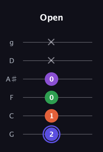 A Augmented Flat 9th guitar tab — Open (2 1 0 0 x x) in Standard Tuning (EADGBE) · Capo 3