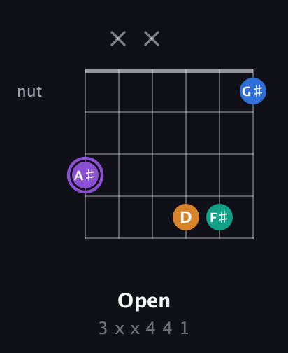 A♯ Augmented 7th Sharp 13th guitar chord — Open (3 x x 4 4 1) fretboard diagram in Standard Tuning (EADGBE) · Capo 3