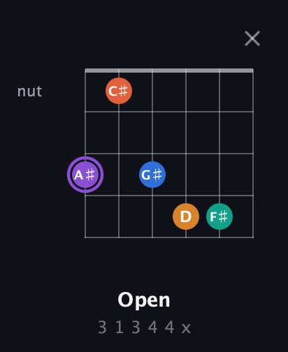 A♯ Augmented 7th Sharp 9th guitar chord — Open (3 1 3 4 4 x) fretboard diagram in Standard Tuning (EADGBE) · Capo 3