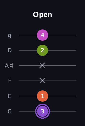 A♯ Diminished Flat 9th guitar tab — Open (3 1 x x 2 4) in Standard Tuning (EADGBE) · Capo 3