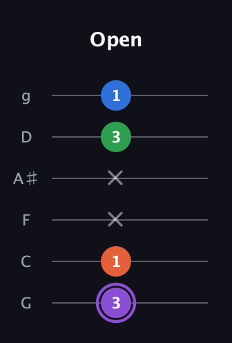 A♯ Minor 7th Sharp 9th guitar tab — Open (3 1 x x 3 1) in Standard Tuning (EADGBE) · Capo 3