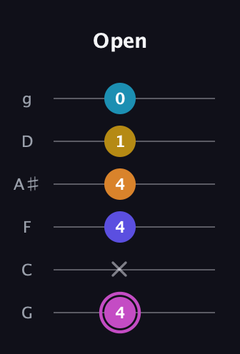 B Augmented 7th Sharp 9th guitar tab — Open (4 x 4 4 1 0) in Standard Tuning (EADGBE) · Capo 3