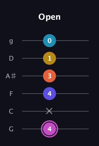 B Augmented 9th Sharp 13th guitar tab — Open (4 x 4 3 1 0) in Standard Tuning (EADGBE) · Capo 3