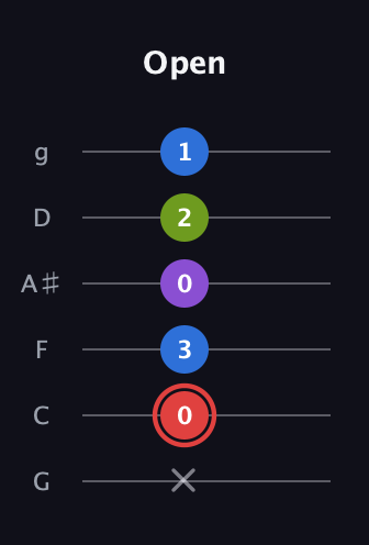 C Augmented 7th Sharp 13th guitar tab — Open (x 0 3 0 2 1) in Standard Tuning (EADGBE) · Capo 3