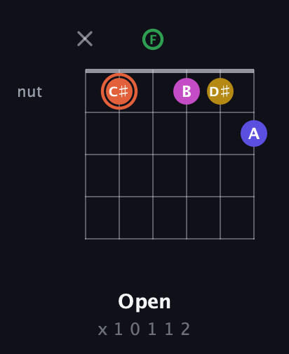 C♯ Augmented 9th Sharp 13th guitar chord — Open (x 1 0 1 1 2) fretboard diagram in Standard Tuning (EADGBE) · Capo 3