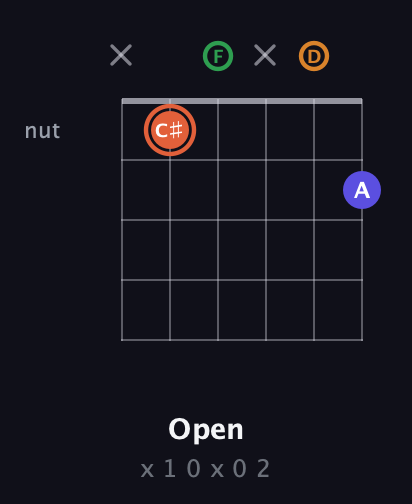 C♯ Augmented Flat 9th guitar chord — Open (x 1 0 x 0 2) fretboard diagram in Standard Tuning (EADGBE) · Capo 3