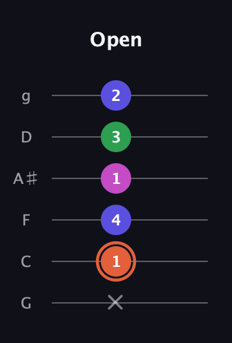 C♯ Augmented Sharp 13th guitar tab — Open (x 1 4 1 3 2) in Standard Tuning (EADGBE) · Capo 3
