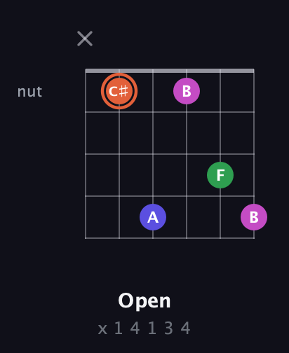C♯ Augmented Sharp 13th guitar chord — Open (x 1 4 1 3 4) fretboard diagram in Standard Tuning (EADGBE) · Capo 3